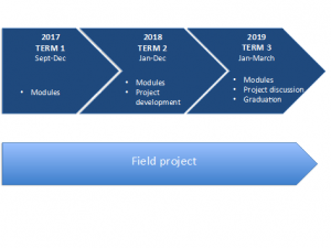 overview-structure-02